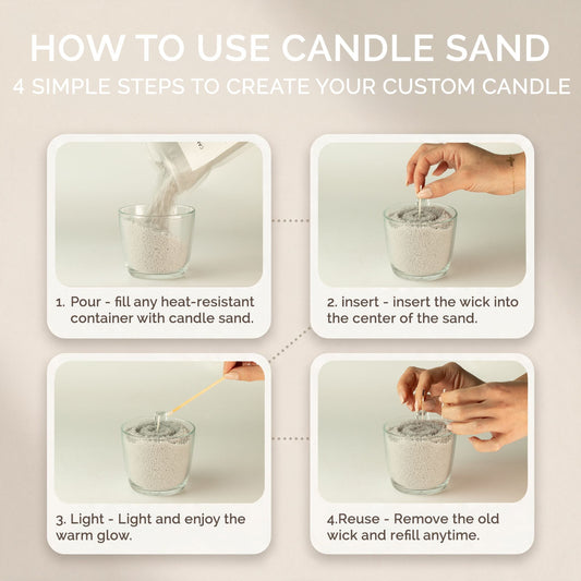 Instructional graphic titled 'HOW TO USE CANDLE SAND' showing four steps for creating a custom candle, with hands visible in each panel and text describing pouring, inserting the wick, lighting, and reusing the sand.